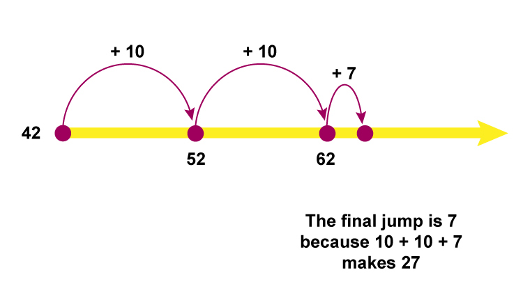 Make the last jump adding the last few digits form the smaller number